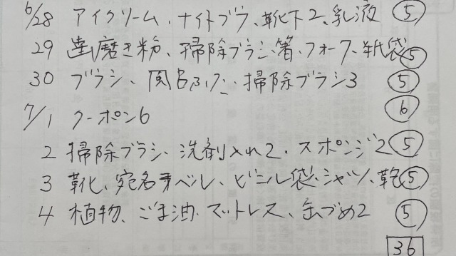何を捨てたらいいのかわからない