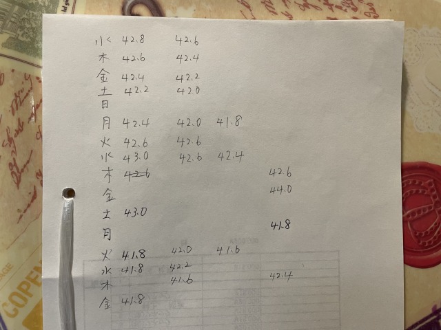 レコーディングダイエット