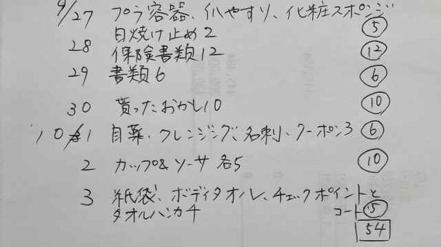 2025年　手放し物